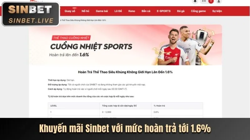 Thưởng nạp lại hàng ngày/tuần appn188
